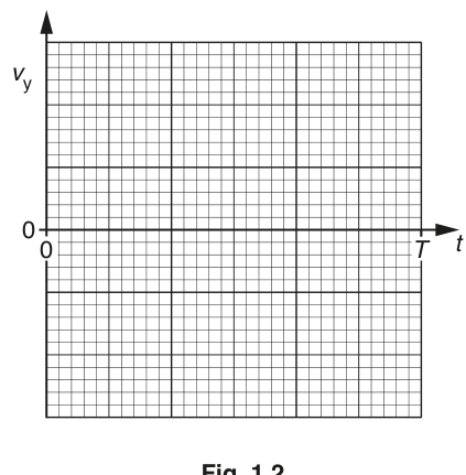 Fig. 1.2