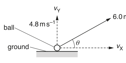 Fig. 1.1