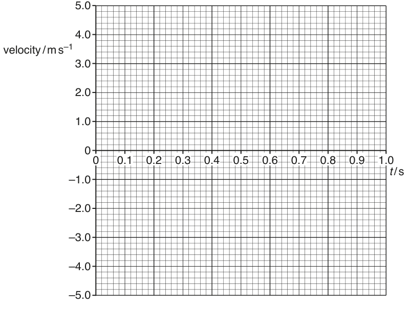 Fig. 1.2