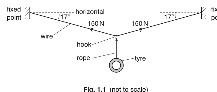 Fig. 1.1