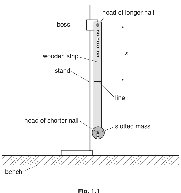 Fig. 1.1
