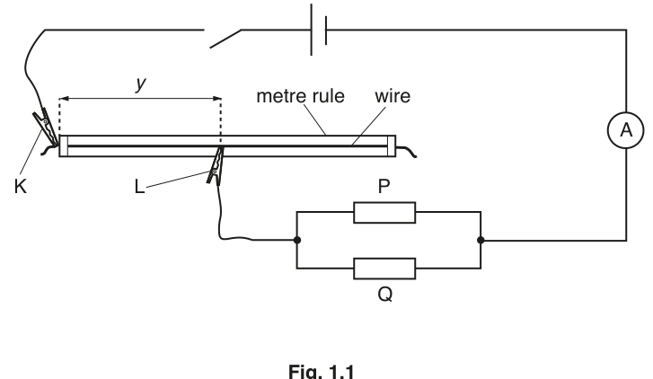Fig. 1.1