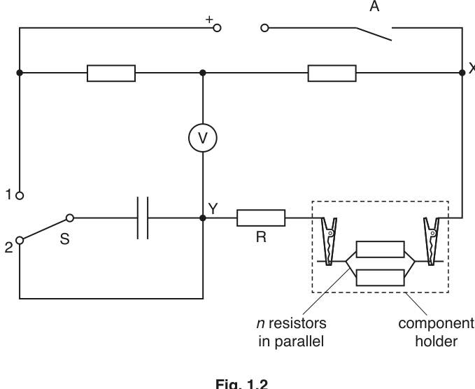 Fig. 1.2