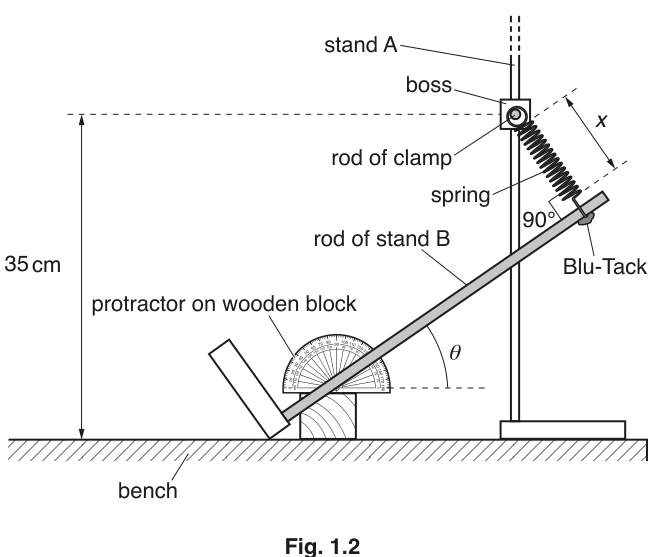 Fig. 1.2