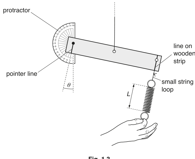Fig. 1.3