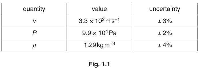 Fig. 1.1
