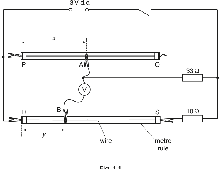 Fig. 1.1