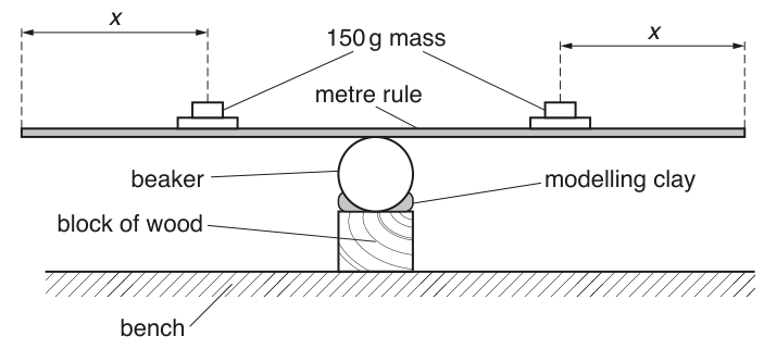 Fig. 1.1