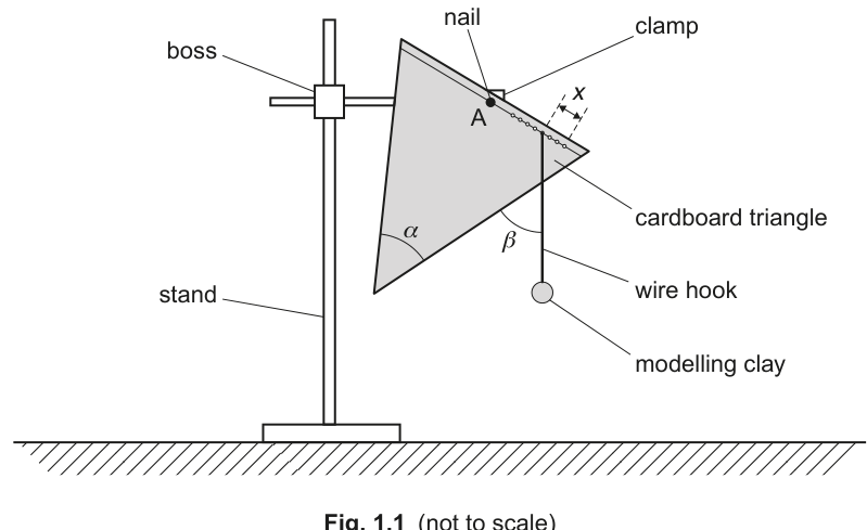 Fig. 1.1
