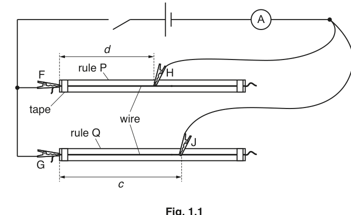 Fig. 1.1