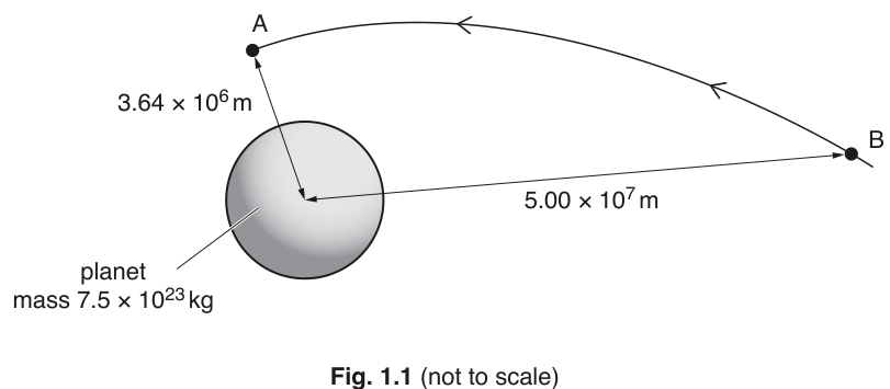 Fig. 1.1