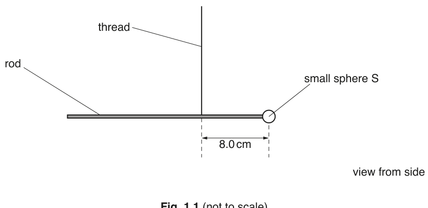 Fig. 1.1