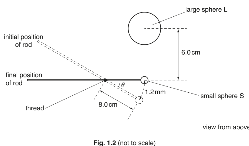 Fig. 1.2