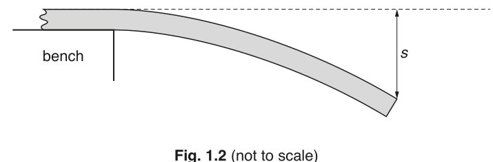 Fig. 1.2