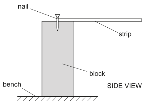 Fig. 1.1