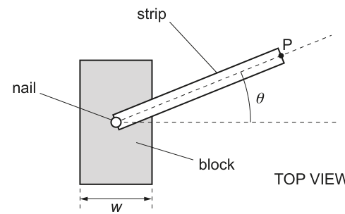 Fig. 1.2