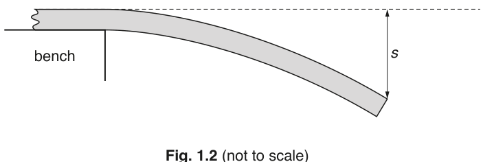 Fig. 1.2