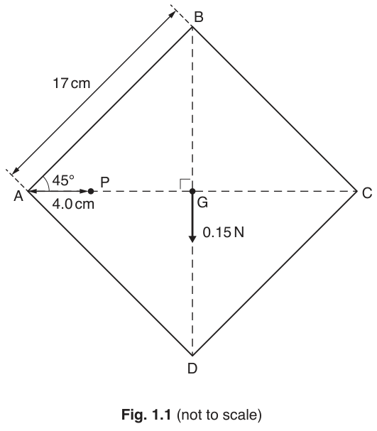 Fig. 1.1