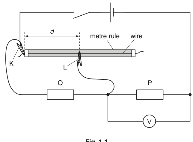 Fig. 1.1