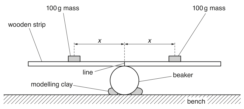 Fig. 1.1