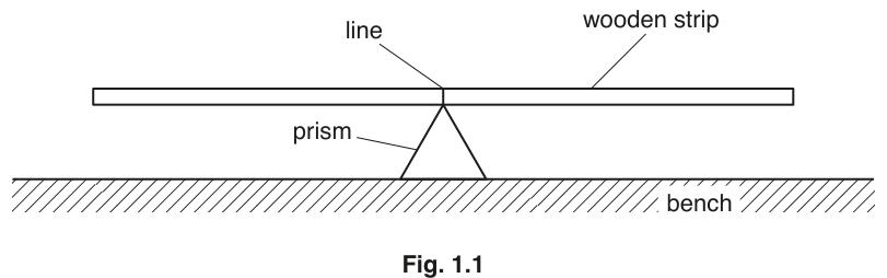Fig. 1.1