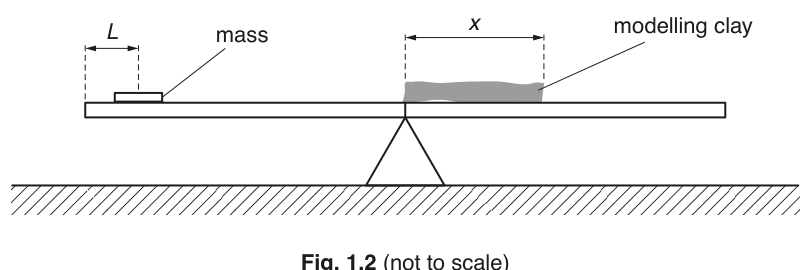 Fig. 1.2