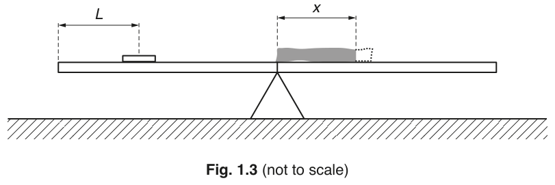 Fig. 1.3