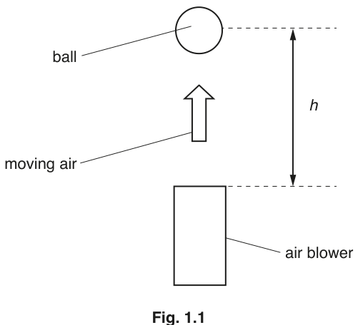 Fig. 1.1