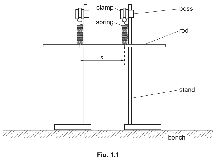Fig. 1.1