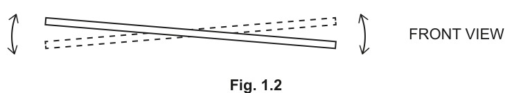 Fig. 1.2