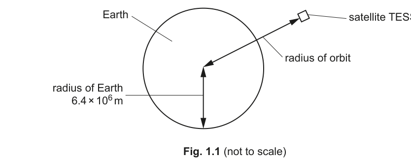 Fig. 1.1