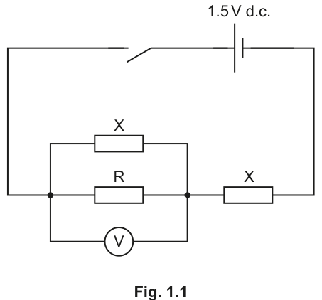 Fig. 1.1