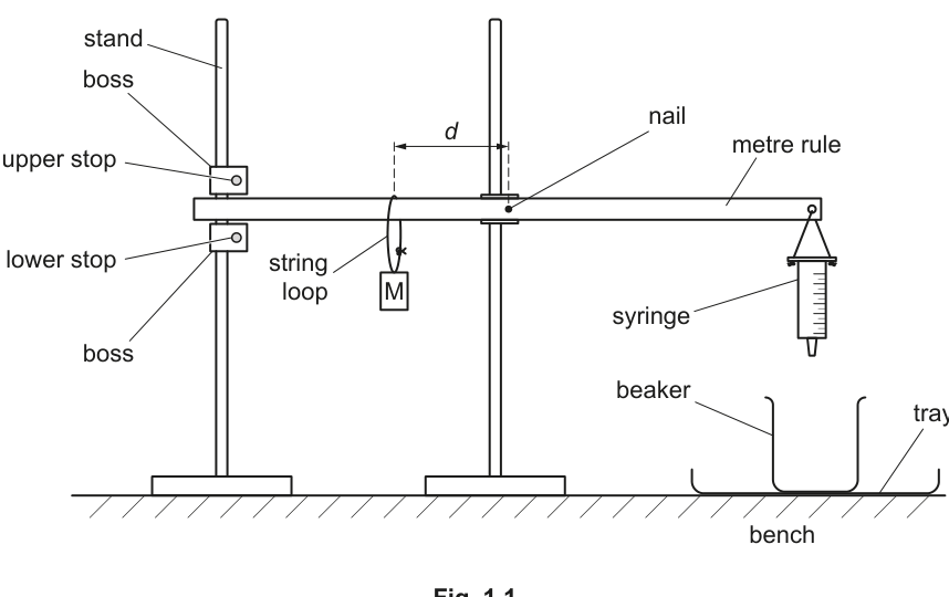 Fig. 1.1