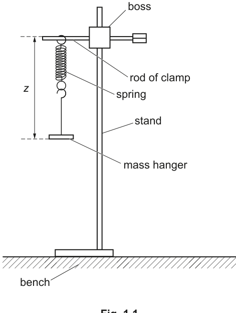 Fig. 1.1