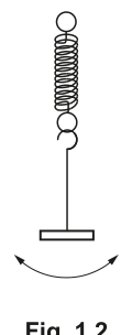 Fig. 1.2