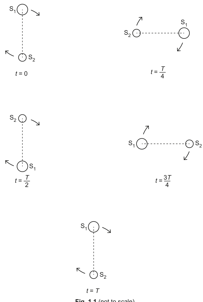 Fig. 1.1