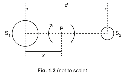 Fig. 1.2