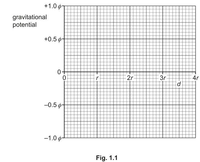 Fig. 1.1