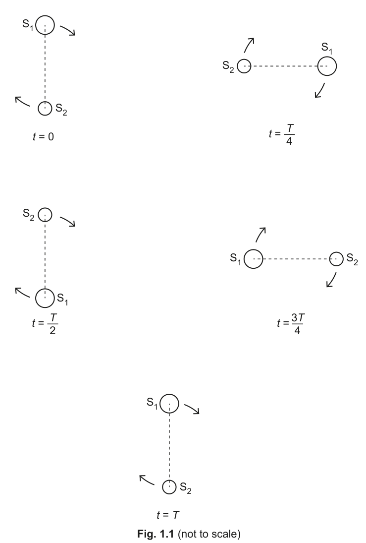 Fig. 1.1