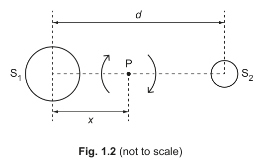 Fig. 1.2
