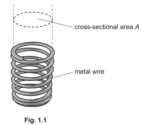 Fig. 1.1
