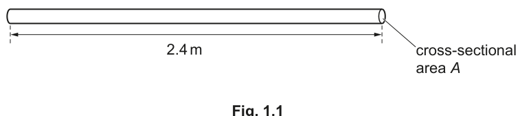 Fig. 1.1