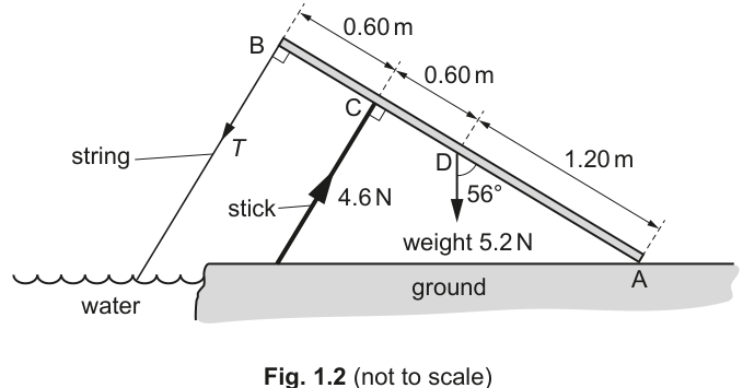 Fig. 1.2