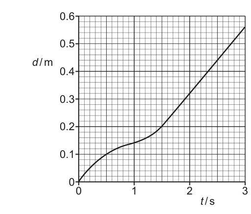 Fig. 1.1