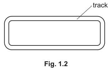 Fig. 1.2