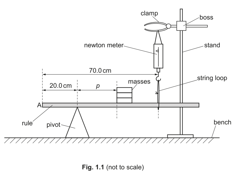 Fig. 1.1
