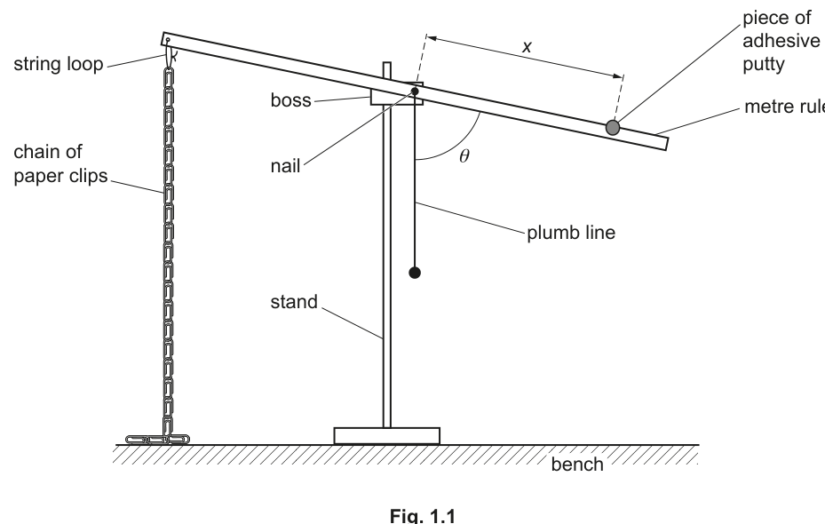Fig. 1.1
