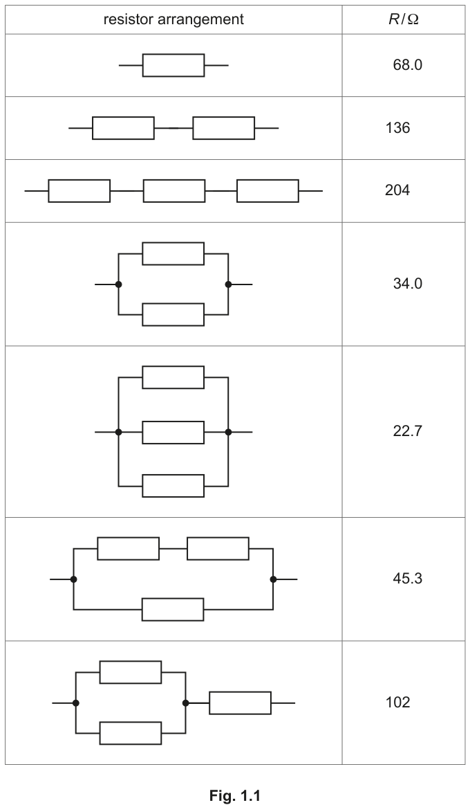 Fig. 1.1