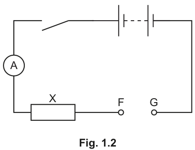 Fig. 1.2