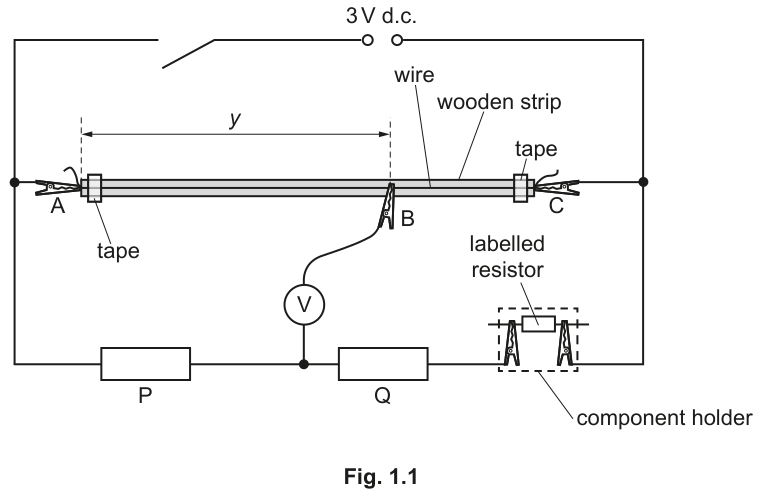 Fig. 1.1